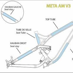 KIT CLEARPROTECT CUSTOM POUR META V3 MAT